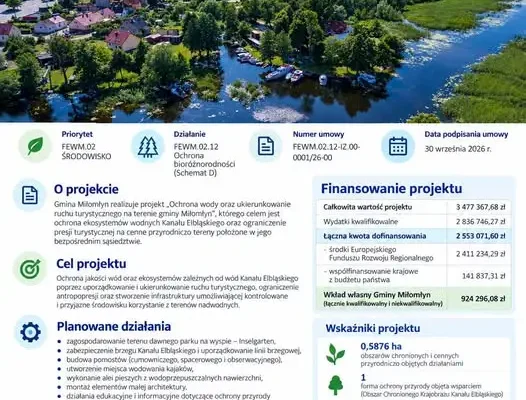 Miłomłyn z unijnym wsparciem na ochronę Kanału Elbląskiego