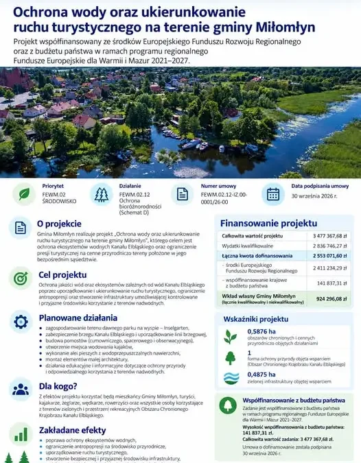 Miłomłyn z unijnym wsparciem na ochronę Kanału Elbląskiego