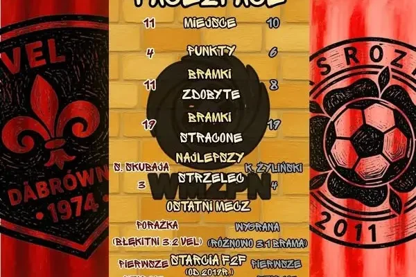 LKS Różnowo walczy o punkty na własnym boisku. Mecz w Dąbrównie już w sobotę